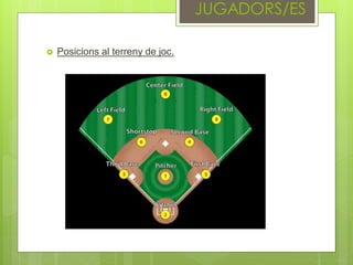  Posicions al terreny de joc.
 