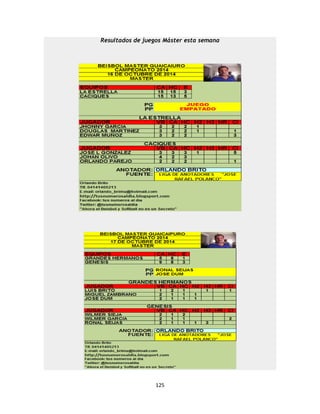 125
Resultados de juegos Máster esta semana
 