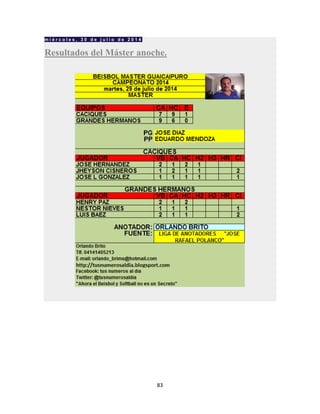 83
m i é r c o l e s , 3 0 d e j u l i o d e 2 0 1 4
Resultados del Máster anoche.
 
