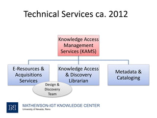 Technical Services ca. 2012
MATHEWSON-IGT KNOWLEDGE CENTER
University of Nevada, Reno
Knowledge Access
Management
Services (KAMS)
E-Resources &
Acquisitions
Services
Knowledge Access
& Discovery
Librarian
Metadata &
Cataloging
Design &
Discovery
Team
 