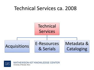 Technical Services ca. 2008
MATHEWSON-IGT KNOWLEDGE CENTER
University of Nevada, Reno
Technical
Services
Acquisitions
E-Resources
& Serials
Metadata &
Cataloging
 