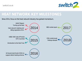 HEAT NETWORK KEY MILESTONES
Since2014,focusontheheatnetworkindustryhasgainedmomentum.
2014
2015
2016
2017
2018
Which?Report:
Turninguptheheat
Heatnetworkmeteringand
billingregulations2014
CIBSE/ADECodeofPractice
(CP1) launched
IntroductiontotheHeatTrust
BEISmarketreport
CMAmarketstudy
findingsreleased
UKGovernmentfunds£320mto
supportdistrictheatingschemes
switch2.co.uk
 