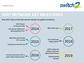 HEAT NETWORK KEY MILESTONES
Since2014,focusontheheatnetworkindustryhasgainedmomentum.
2014
2015
2016
2017
2018
2019
Which?Report:
Turninguptheheat
Heatnetworkmeteringand
billingregulations2014
CIBSE/ADECodeofPractice
(CP1) launched
IntroductiontotheHeatTrust
BEISmarketreport
CMAmarketstudy
findingsreleased
Proposedpending
regulation
SAP10updatesand
BuildingLregulations
affectingheatnetworks
UKGovernmentfunds£320mto
supportdistrictheatingschemes
switch2.co.uk
 