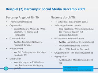 Beispiel (2) Barcamps: Social Media Barcamp 2009

Barcamp Angebot für TN                    Nutzung durch TN
•   Themenumschreibung                    •   TN virtuell ca. 270, präsent 150(?)
•   Organisation                          •   Selbstorganisiertes Lernen
     • Social Network: Mixxt .de (Wiki,        • Blog (Nachlese, Weiterbearbeitung
        Location, TN-Profile und                  der Themen, Taggen mit
        -Netzwerke                                Veranstaltungstag)
•   Kommunikation                         •   Diskussion u. Kommunikation
     • Twitter, Mail über Netzwerk,            • Twitter (parallel zur Veranstaltung)
        Facebook-Gruppe,                       • Netzwerken (real und virtuell)
•   Präsenzevent                               • Mixxt: Wiki, Profil im Netzwerk
     • Vor Ort Festlegung der Vorträge    •   Gruppenarbeit – im PräsenzWorkshop
        durch die TN
                                          •   Aggregation:
•   Materialien                                • Twittersuche, Monitter zum Event-
     • Vom Vortragen auf Slideshare               Tag
        oder Prezi.com zur Verfügung
        gestellt                                       Juni 2009 in Berlin,
                                                       http://socialmedia-camp.mixxt.de/
 