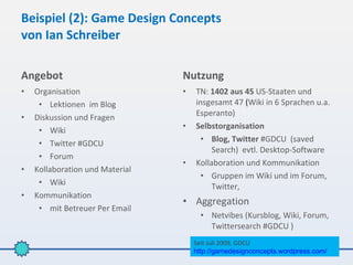 Beispiel (2): Game Design Concepts
von Ian Schreiber

Angebot                          Nutzung
•   Organisation                 •   TN: 1402 aus 45 US-Staaten und
     • Lektionen im Blog             insgesamt 47 (Wiki in 6 Sprachen u.a.
                                     Esperanto)
•   Diskussion und Fragen
                                 •   Selbstorganisation
     • Wiki
     • Twitter #GDCU                   • Blog, Twitter #GDCU (saved
                                          Search) evtl. Desktop-Software
     • Forum
                                 •   Kollaboration und Kommunikation
•   Kollaboration und Material
                                       • Gruppen im Wiki und im Forum,
     • Wiki                               Twitter,
•   Kommunikation
                                 • Aggregation
     • mit Betreuer Per Email
                                       • Netvibes (Kursblog, Wiki, Forum,
                                         Twittersearch #GDCU )
                                     Seit Juli 2009, GDCU
                                     http://gamedesignconcepts.wordpress.com/
 