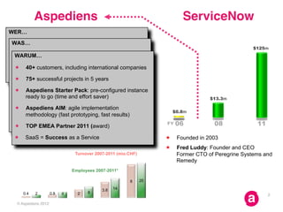 ServiceNow Event 15.11.2012 / Beispiele aus Kundenprojekten von Aspediens