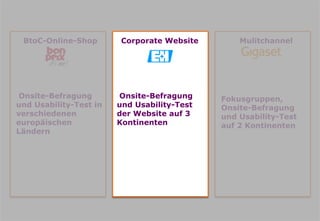 BtoC-Online-Shop        Corporate Website       Mulitchannel




 Onsite-Befragung       Onsite-Befragung     Fokusgruppen,
und Usability-Test in   und Usability-Test   Onsite-Befragung
verschiedenen           der Website auf 3    und Usability-Test
europäischen            Kontinenten          auf 2 Kontinenten
Ländern
 