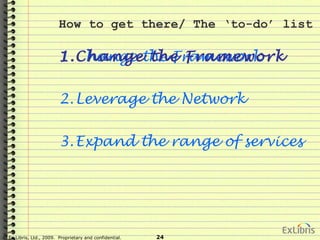 © Ex Libris, Ltd., 2009. Proprietary and confidential. 24
How to get there/ The ‘to-do’ list
1.Change the Framework
2.Leverage the Network
3.Expand the range of services
1.Change the Framework
 