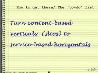 © Ex Libris, Ltd., 2009. Proprietary and confidential. 27
How to get there/ The ‘to-do’ list
Turn content-based
verticals (slios) to
service-based horizontals
 