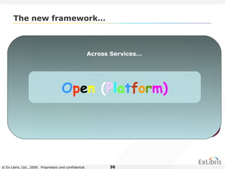 © Ex Libris, Ltd., 2009. Proprietary and confidential. 30
The new framework…
URD2
Search: Local, Remote, Deep
Linking UI Recommendations
E-ShelfUser Preferences
Data Services
Metadata
Management
KnowledgeBase
Vendor Info
Tags & Reviews
Usage Data
URM
Selection
Acquisition Fulfillment
Patron
Cataloging
Inventory Maintenance
Access
Rights
PublicationActivation
And Beyond…
Usage Metrics
…and more
Preservation
URD2
Decoupled Front-end
Single entry point for
discovery and delivery
of all material types
URM
Decoupled Back-end
All back-office functions
for the management of
all materials
Data Services
Value added
data used by
applications or
provided as
a service
e.g. CKB, MMS,
Primo Central,..
Across Services…
Open (Platform)
 