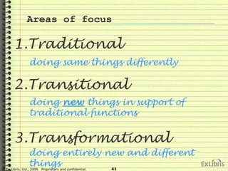 © Ex Libris, Ltd., 2009. Proprietary and confidential. 41
Areas of focus
1.Traditional
2.Transitional
3.Transformational
doing same things differently
doing new things in support of
traditional functions
doing entirely new and different
things
 