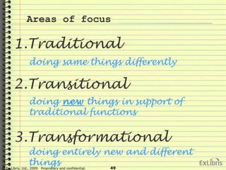 © Ex Libris, Ltd., 2009. Proprietary and confidential. 49
Areas of focus
1.Traditional
2.Transitional
3.Transformational
doing same things differently
doing new things in support of
traditional functions
doing entirely new and different
things
 