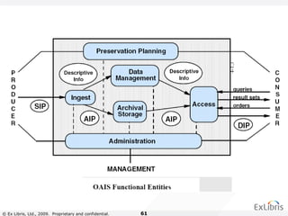 © Ex Libris, Ltd., 2009. Proprietary and confidential. 61
 