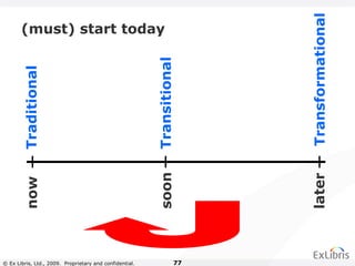 © Ex Libris, Ltd., 2009. Proprietary and confidential. 77
(must) start todayTraditional
Transitional
Transformational
now
soon
later
 
