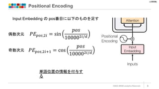 [公開情報]
Positional Encoding
©2022 ARISE analytics Reserved. 9
𝑃𝐸𝑝𝑜𝑠,2𝑖 = sin
𝑝𝑜𝑠
100002𝑖/𝑑
𝑃𝐸𝑝𝑜𝑠,2𝑖+1 = cos
𝑝𝑜𝑠
100002𝑖/𝑑
Input Embedding の pos番目に以下のものを足す
偶数次元
奇数次元
単語位置の情報を付与す
る
 