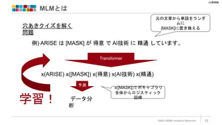 [公開情報]
MLMとは
©2022 ARISE analytics Reserved. 13
穴あきクイズを解く
問題
例) ARISE は [MASK] が 得意 で AI技術 に 精通 しています。
Transformer
x(ARISE) x([MASK]) x(得意) x(AI技術) x(精通)
予測
データ分
析
元の文章から単語をランダ
ムに
[MASK]に置き換える
x([MASK])でボキャブラリ
全体からロジスティック
回帰
学習！
 