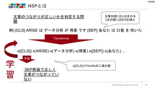 [公開情報]
NSPとは
©2022 ARISE analytics Reserved. 14
文章のつながりが正しいかを判定する問
題
例) [CLS] ARISE は データ分析 が 得意 です [SEP] あなた は 口笛 を 吹いた
Transformer
x([CLS]) x(ARISE) x(データ分析) x(得意) x([SEP]) x(あなた) …
予測
SEP前後で正しく
文章がつながってい
ない
文章先頭に[CLS]を付与
2文の間に[SEP]を挿入
x([CLS])でYes/Noの二値分類
学
習
 