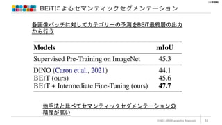 [公開情報]
BEiTによるセマンティックセグメンテーション
©2022 ARISE analytics Reserved. 24
他手法と比べてセマンティックセグメンテーションの
精度が高い
各画像バッチに対してカテゴリーの予測をBEiT最終層の出力
から行う
 