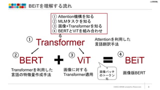 [公開情報]
BEiTを理解する流れ
©2022 ARISE analytics Reserved. 4
① Attention機構を知る
② MLMタスクを知る
③ 画像+Transformerを知る
④ BERTとViTを組み合わせ
る
BERT ViT BEiT
画像に対する
Transformer適用
Transformerを利用した
言語の特徴量作成手法 画像版BERT
①
Transformer
Attentionを利用した
言語翻訳手法
② ③ ④
+
画像パッチ
のトークン
化
 