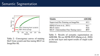BEIT:BERT Pre-training of Image Transformers.pdf