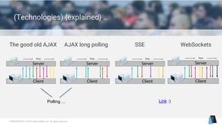 CONFIDENTIAL © 2015 MentorMate, Inc. All rights reserved.
(Technologies) {explained} …
The good old AJAX WebSocketsSSEAJAX long polling
Link :)Polling …
 