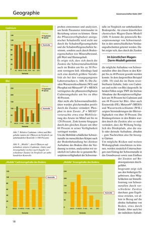 Schadstoffe im Boden PDF
