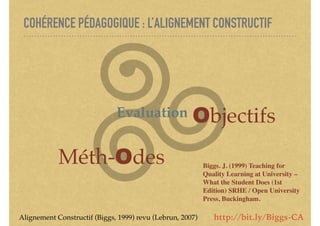 COHÉRENCE PÉDAGOGIQUE : L’ALIGNEMENT CONSTRUCTIF
Alignement Constructif (Biggs, 1999) revu (Lebrun, 2007)
Objectifs
Méth-O...