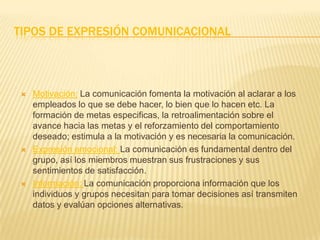 Motivación:La comunicación fomenta la motivación al aclarar a los empleados lo que se debe hacer, lo bien que lo hacen etc. La formación de metas especificas, la retroalimentación sobre el avance hacia las metas y el reforzamiento del comportamiento deseado; estimula a la motivación y es necesaria la comunicación.Expresión emocional: La comunicación es fundamental dentro del grupo, así los miembros muestran sus frustraciones y sus sentimientos de satisfacción.Información: La comunicación proporciona información que los individuos y grupos necesitan para tomar decisiones así transmiten datos y evalúan opciones alternativas.Tipos de Expresión comunicacional