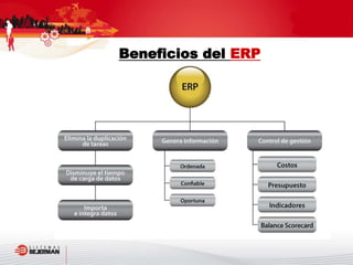 Beneficios del ERP
 
