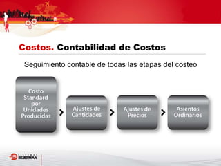 Seguimiento contable de todas las etapas del costeo
Costos. Contabilidad de Costos
 