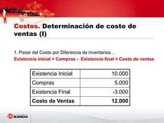 1. Pasar del Costo por Diferencia de inventarios…
Existencia inicial + Compras - Existencia final = Costo de ventas
Existencia Inicial 10.000
Compras 5.000
Existencia Final -3.000
Costo de Ventas 12.000
Costos. Determinación de costo de
ventas (I)
 