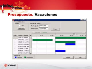 Presupuesto. Vacaciones
 