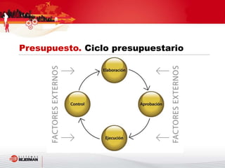 Presupuesto. Ciclo presupuestario
 