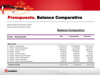 Presupuesto. Balance Comparativo
 