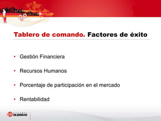 • Gestión Financiera
• Recursos Humanos
• Porcentaje de participación en el mercado
• Rentabilidad
Tablero de comando. Factores de éxito
 