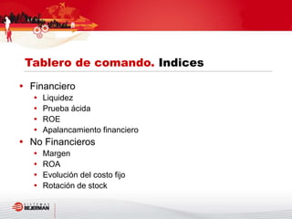 Financiero
 Liquidez
 Prueba ácida
 ROE
 Apalancamiento financiero
 No Financieros
 Margen
 ROA
 Evolución del costo fijo
 Rotación de stock
Tablero de comando. Indices
 