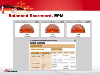 Balanced Scorecard. EPM
 