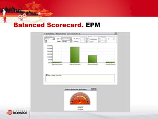 Balanced Scorecard. EPM
 