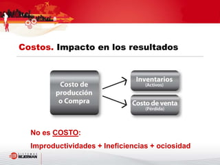 No es COSTO:
Improductividades + Ineficiencias + ociosidad
Costos. Impacto en los resultados
 