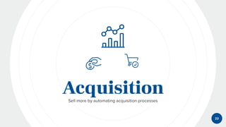 AcquisitionSell more by automating acquisition processes
22
 