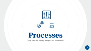 ProcessesSave time and money with process eﬃciencies
31
 