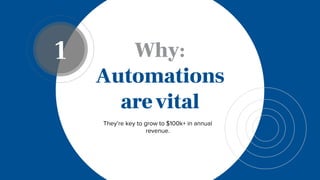 Why:
Automations
arevital
They’re key to grow to $100k+ in annual
revenue.
1
 