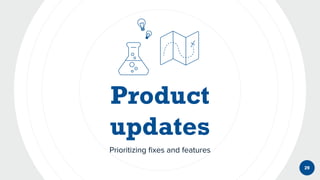 Prioritizing fixes and features
29
 