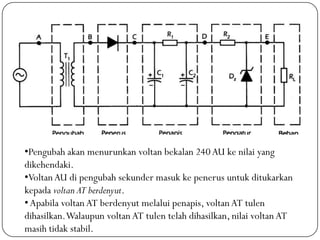 •Pengubah akan menurunkan voltan bekalan 240 AU ke nilai yang
dikehendaki.
•Voltan AU di pengubah sekunder masuk ke penerus untuk ditukarkan
kepada voltan AT berdenyut.
• Apabila voltan AT berdenyut melalui penapis, voltan AT tulen
dihasilkan. Walaupun voltan AT tulen telah dihasilkan, nilai voltan AT
masih tidak stabil.
 