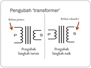 Pengubah 'transformer'
Belitan primer               Belitan sekunder




          Pengubah        Pengubah
        langkah turun   langkah naik
 