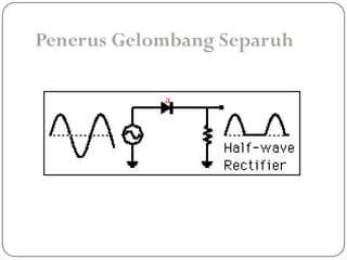 Penerus Gelombang Separuh

            a
 