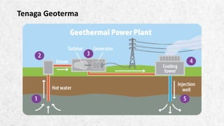 ALPINE SKI HOUSE
Tenaga Geoterma
 
