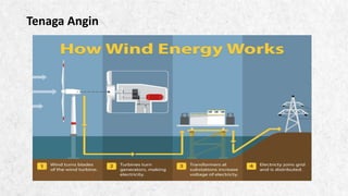 ALPINE SKI HOUSE
Tenaga Angin
 