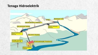 ALPINE SKI HOUSE
Tenaga Hidroelektrik
 