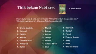Titik bekam Nabi saw. * dr. Wadda’ A Umar
Dalam buku yang di tulis oleh dr.Wadda’ A Umar “ Sembuh dengan satu titik “.
Titik bekam yang pernah di lakukan Nabi Saw adalah sbb :
1. Ummu Mughits
2. Hammah
3. Yafukh
4. Naqroh
5. Qomahduwah
6. Akhda’ain
7. Kahlil
1. Munkib
2. Dzuqn
3. Udzun
4. Tsadyu
5. Qithon
6. Asfalas Shodr
7. Wirk
1. Maq’idah
2. Rukbah
3. Fakhd
4. Zhahrul Qodam
5. Saaq
6. Iltiwa
7. Bainal katifain
 